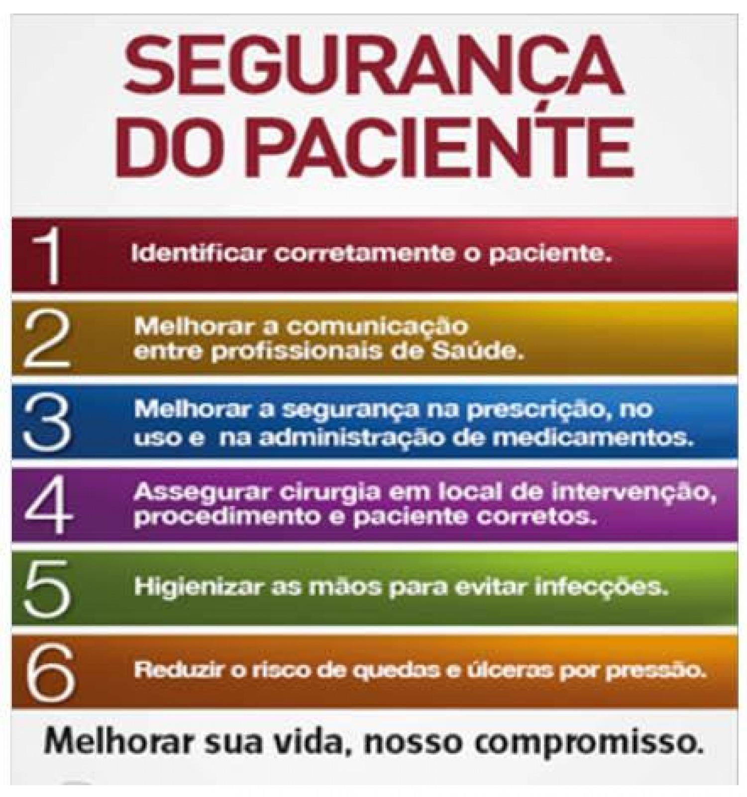 Núcleo de Segurança do Paciente - NSP