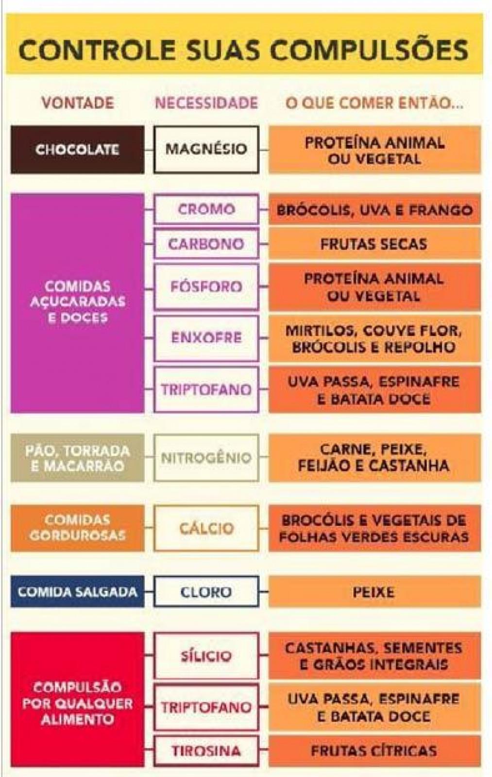 COMPULSÃO ALIMENTAR