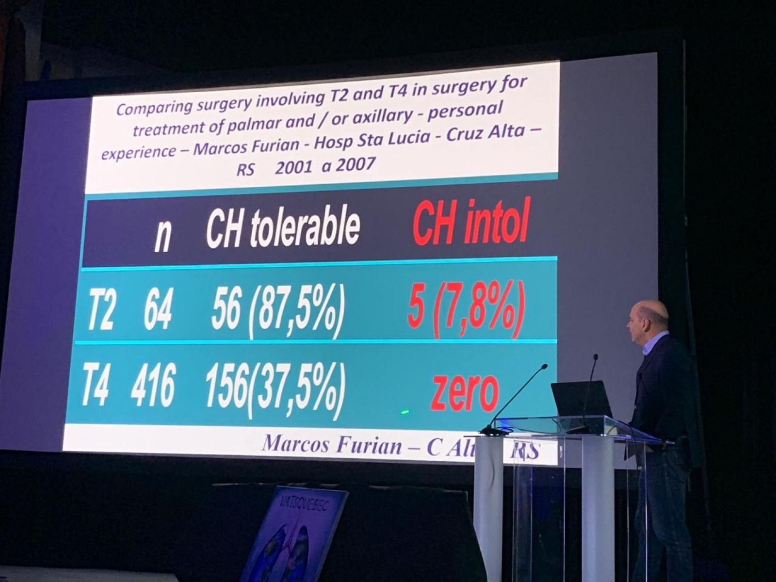 VATS - Vídeo Assisted Thoracic  Surgery