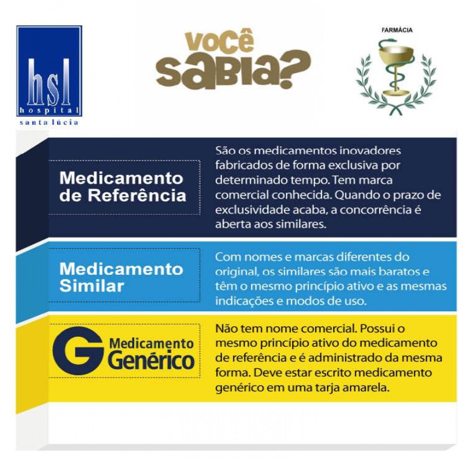 Medicamentos Referência, Genérico e Similar