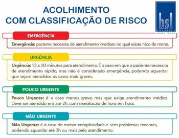 A Classificação de Risco nos Serviços de Urgência e Emergência